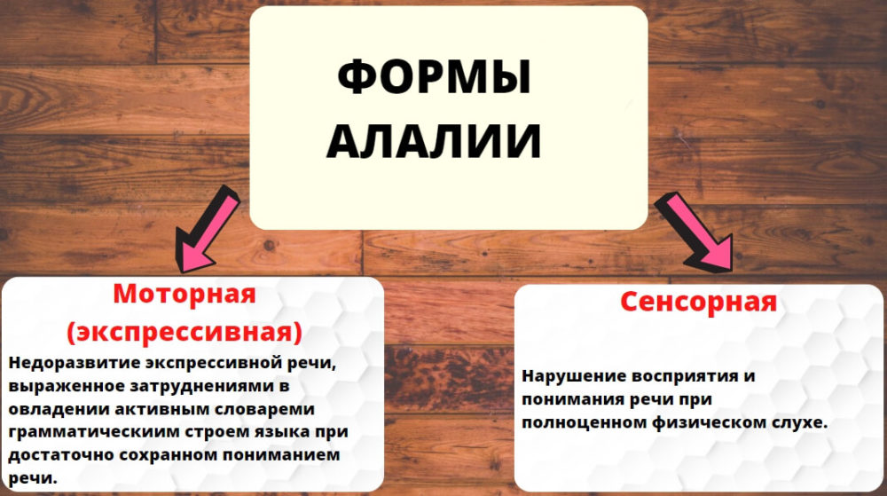 Как отличить алалию. Формы алалии. Формы моторной алалии. Классификация алалии. Классификация моторной алалии.