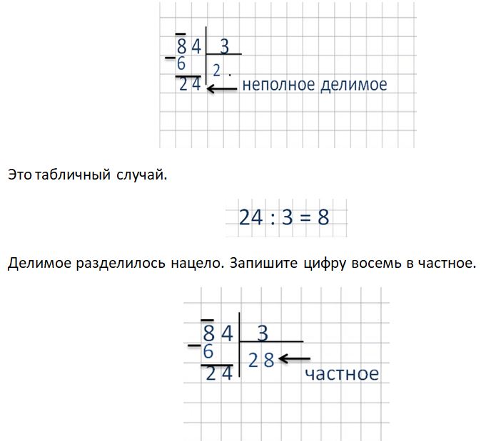 Образец деления в столбик