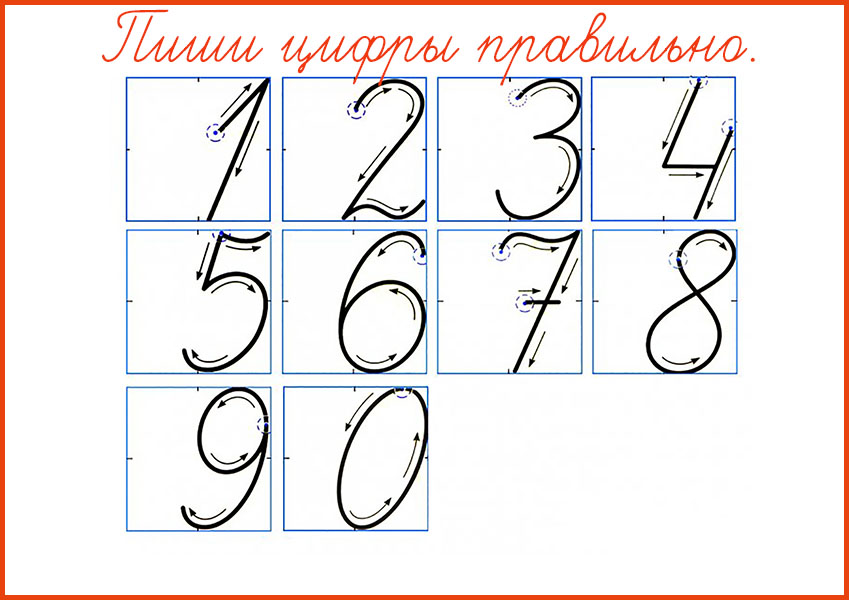 Прописью 0 100. Пишем правильно цифры 1 класс. Правильно написание цифр от 1 до 10. Прописи написание цифры 5 для дошкольников. Пишем цифры правильно от 1 до 10.